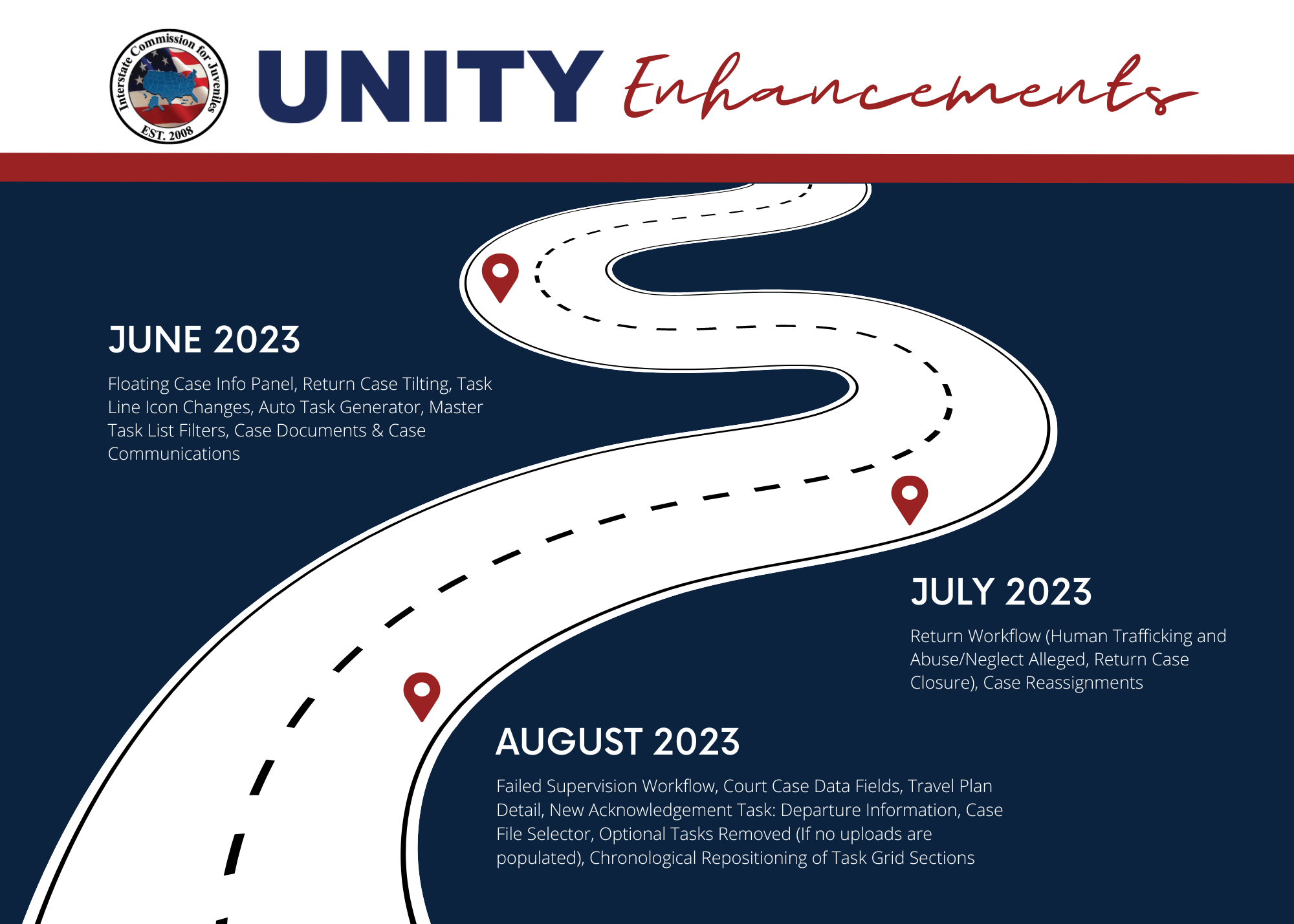 2023_UNITY_Enhancements_Timeline__7___5_in___2_.png