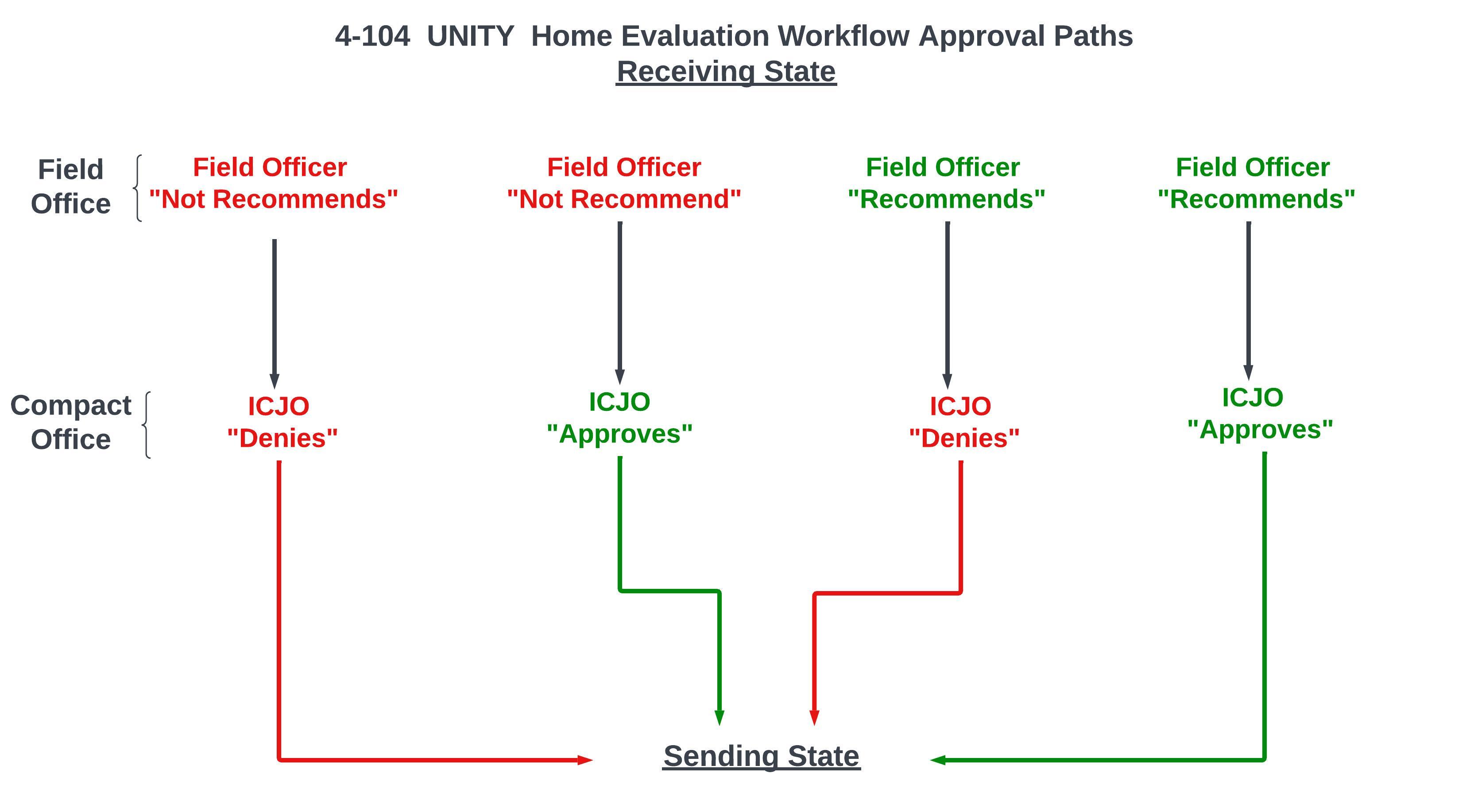 4-1-24_HE_Workflow.jpeg